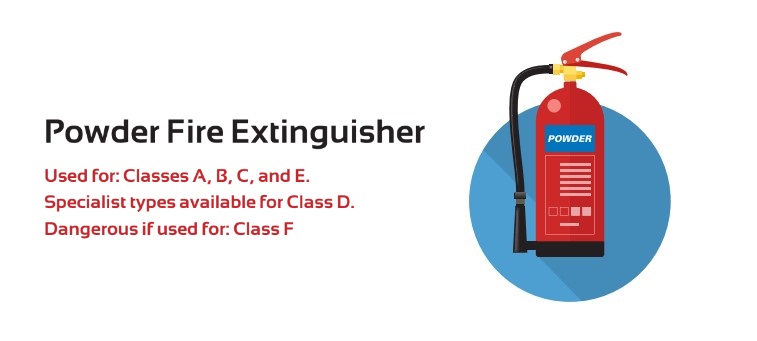 Featured image of post Co2 Fire Extinguisher Used For Which Class / Co2 (carbon dioxide) fire extinguishers are ideal for fires involving delicate electrical equipment and class b liquid fires.