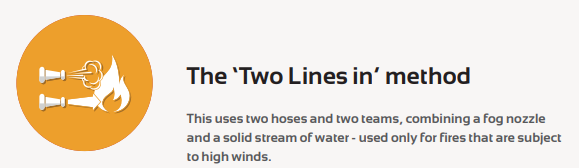 two lines in fire fighting method