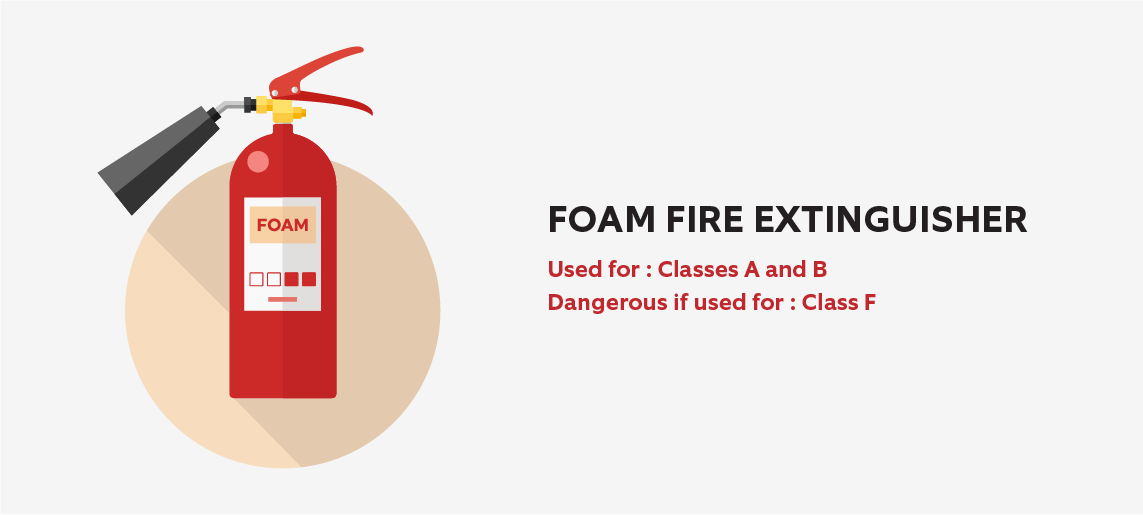 Fire Extinguisher Types and Uses (Infographic)