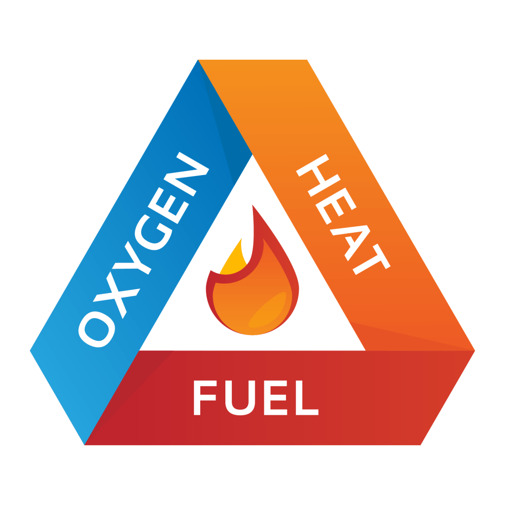 Fire Triangle Graphic