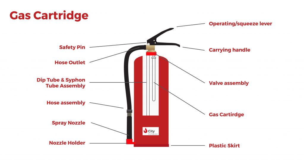 Gas Cartridge Fire Extinguisher Canister Graphic