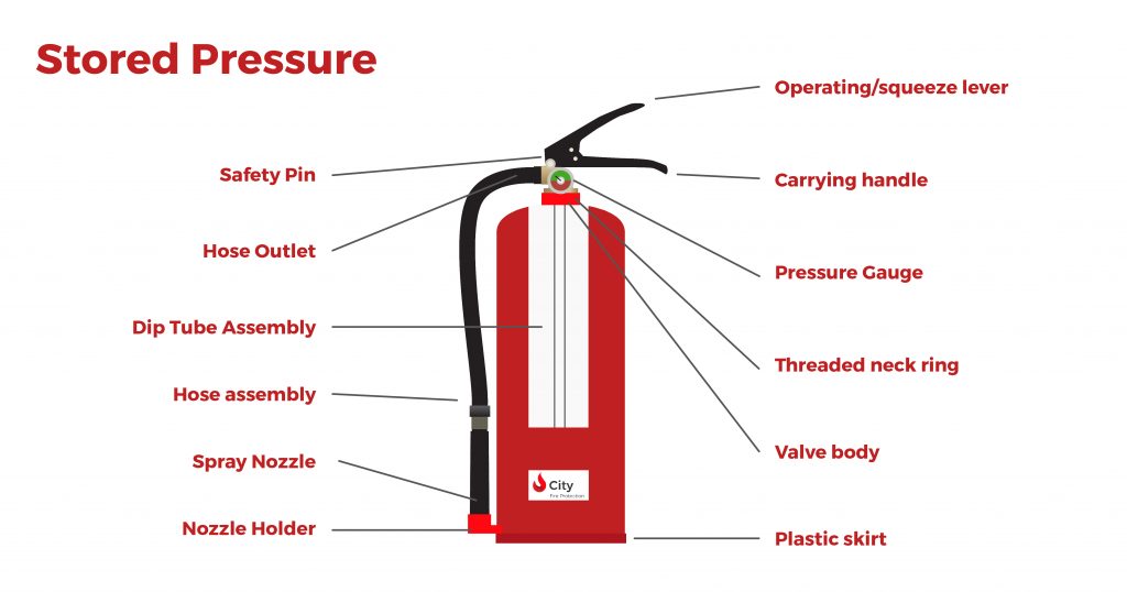 Anatomy of a Stored Pressure Cartridge Fire Extinguisher Canister Graphic