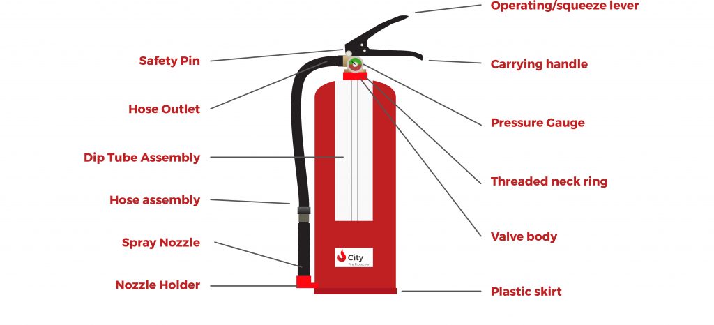 Anatomy of a Fire Extinguisher Canister Graphic