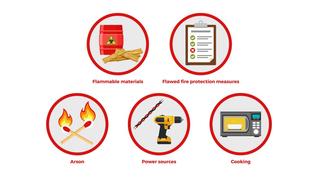 5 common causes of fire on constructions sites