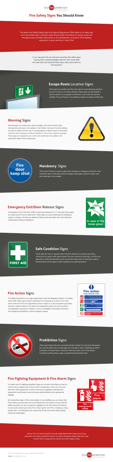 Fire Signs Examples Types of Fire Safety Signs Infographic - City Fire