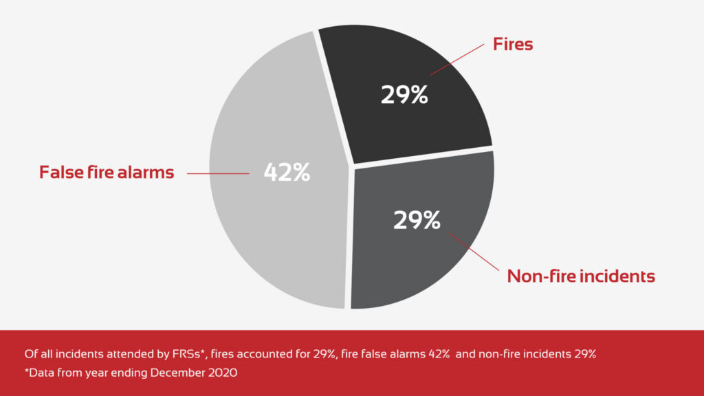 How Many Fires Were There in the UK Last Year?