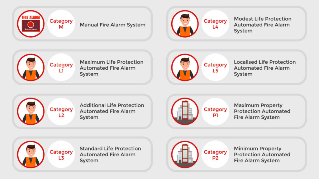 Are Fire Alarms Mandatory in the Workplace?
