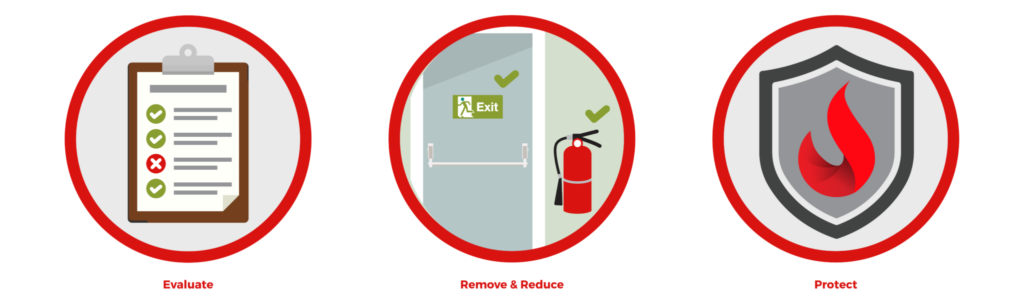 What Does A Fire Risk Assessment Identify?