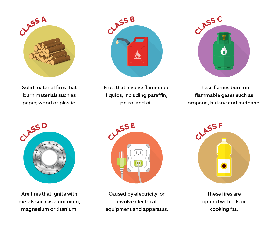 Examples Of Non Flammable Materials Examples Of Non Flammable Materials